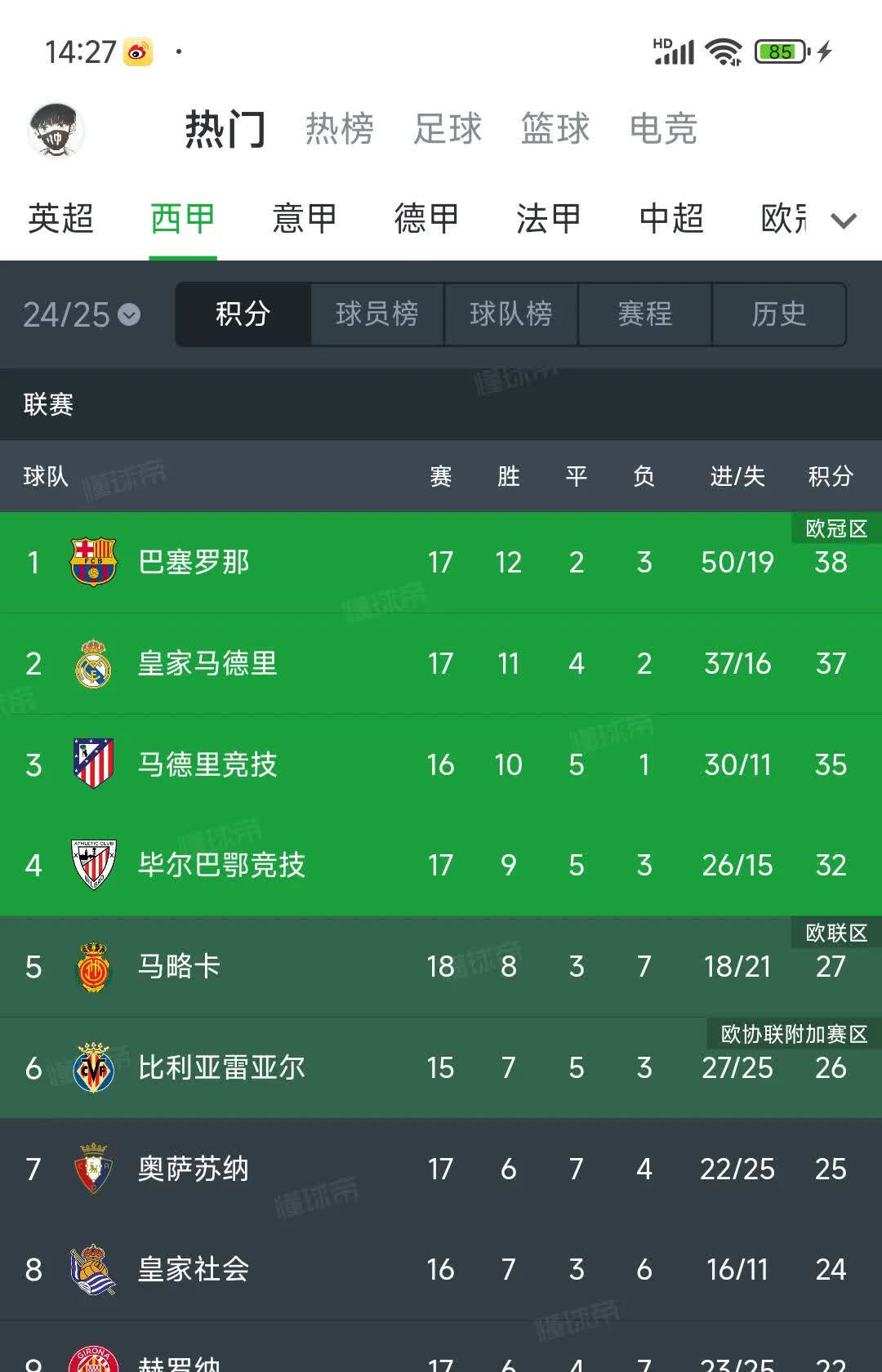 包含足球职业联赛积分榜出炉,豪门队伍遥遥领先的词条 包含足球职业联赛积分榜出炉,豪门队伍遥遥领先的词条